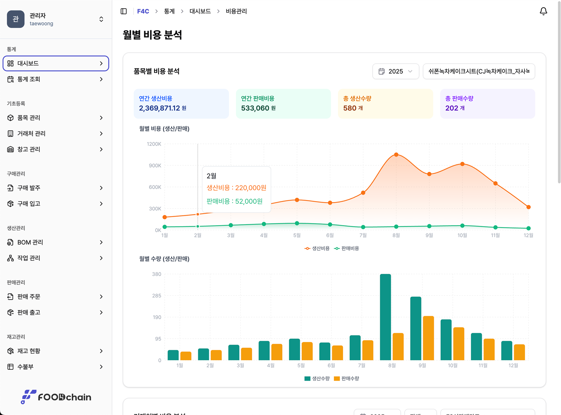 F4C 통계 대시보드